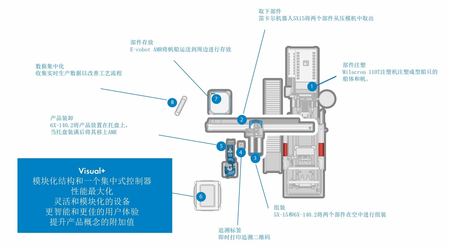 单元3