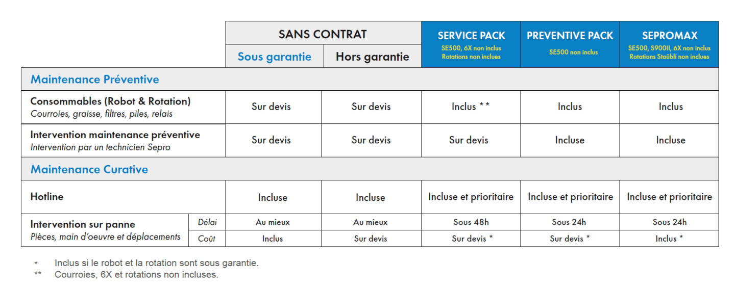 Contrats de maintenance 2023