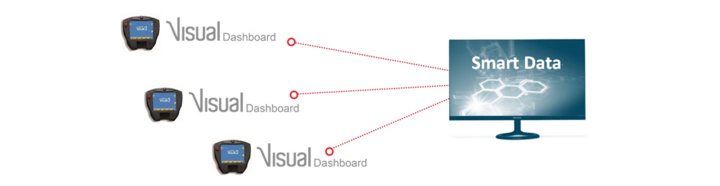 Visual Dashboard collects and structures data on the IMMs and allows to display it in real-time