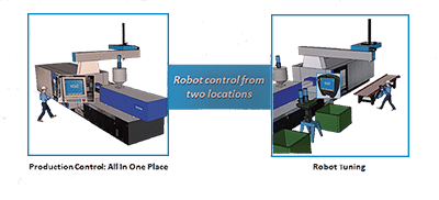 Industry 4.0 and Industrial Robotic