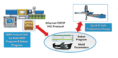 agile integration